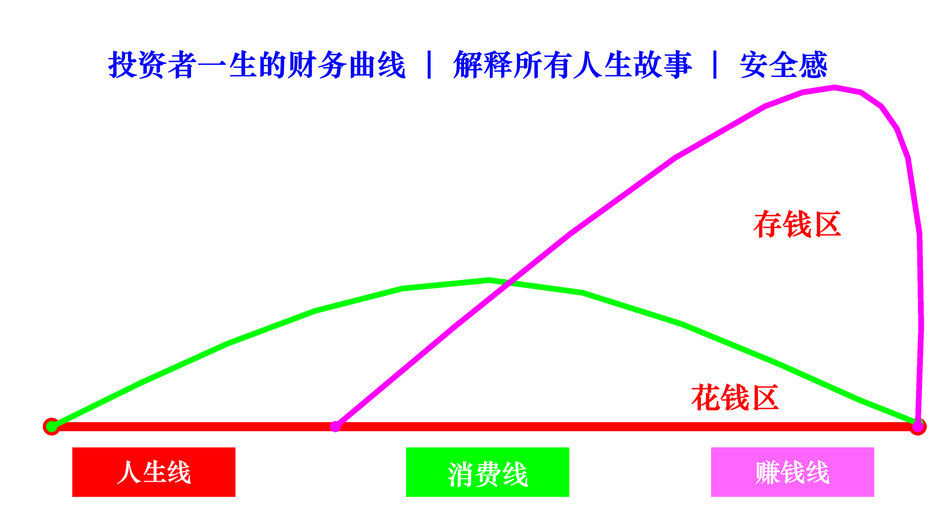 a long-term investor life cn